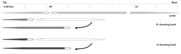 Juro's line system Juro's line system